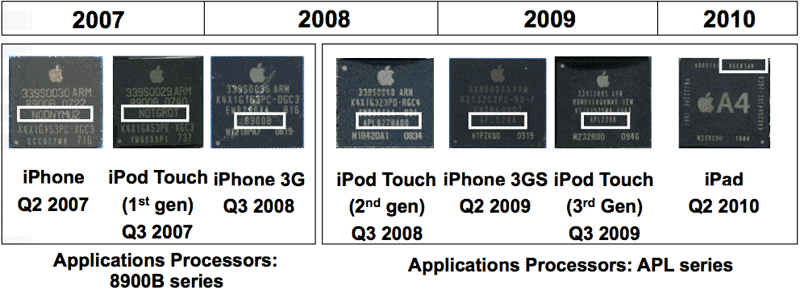 Apple Apps Processor Timeline